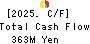 Hokuyu Lucky Co.,Ltd. Cash Flow Statement 2025年Feb期 Hokuyu Lucky Co.,Ltd. Cash Flow Statement 2025年2月期