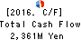 Central Forest Group, Inc. Cash Flow Statement 2016年Sep期 Central Forest Group, Inc. Cash Flow Statement 2016年9月期