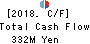 CAREERLINK CO.,LTD. Cash Flow Statement 2018年Feb期 CAREERLINK CO.,LTD. Cash Flow Statement 2018年2月期
