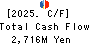 OUG Holdings Inc. Cash Flow Statement 2025年Mar期 OUG Holdings Inc. Cash Flow Statement 2025年3月期