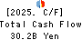 The Awa Bank, Ltd. Cash Flow Statement 2025年Mar期 The Awa Bank, Ltd. Cash Flow Statement 2025年3月期