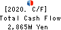 CHORI CO.,LTD. Cash Flow Statement 2020年3月期