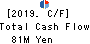 KANEYO Co.,Ltd. Cash Flow Statement 2019年3月期