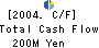 TAIYO KOGYO CO.,LTD. Cash Flow Statement 2004年9月期