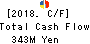 OZU CORPORATION Cash Flow Statement 2018年5月期