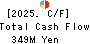 Yokohama Maruuo Co.,Ltd. Cash Flow Statement 2025年Mar期 Yokohama Maruuo Co.,Ltd. Cash Flow Statement 2025年3月期