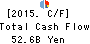 The Gunma Bank, Ltd. Cash Flow Statement 2015年Mar期 The Gunma Bank, Ltd. Cash Flow Statement 2015年3月期