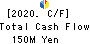 TOKYO KIKAI SEISAKUSHO,LTD. Cash Flow Statement 2020年3月期