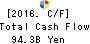 Hokuhoku Financial Group, Inc. Cash Flow Statement 2016年Mar期 Hokuhoku Financial Group, Inc. Cash Flow Statement 2016年3月期