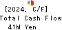 Musashino Kogyo Co.,Ltd. Cash Flow Statement 2024年3月期