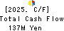 Sanyodo Holdings Inc. Cash Flow Statement 2025年3月期