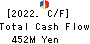 ZETT CORPORATION Cash Flow Statement 2022年Mar期 ZETT CORPORATION Cash Flow Statement 2022年3月期