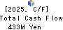NITTOKU CO., LTD. Cash Flow Statement 2025年Mar期 NITTOKU CO., LTD. Cash Flow Statement 2025年3月期