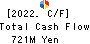 OIE SANGYO CO.,LTD. Cash Flow Statement 2022年3月期