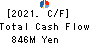 YUASA FUNASHOKU Co.,LTD. Cash Flow Statement 2021年3月期