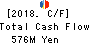 AINAVO HOLDINGS Co.,Ltd. Cash Flow Statement 2018年Sep期 AINAVO HOLDINGS Co.,Ltd. Cash Flow Statement 2018年9月期