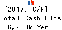 Shinsho Corporation Cash Flow Statement 2017年Mar期 Shinsho Corporation Cash Flow Statement 2017年3月期