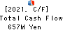 MITACHI CO.,LTD. Cash Flow Statement 2021年5月期
