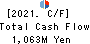 Chugai Mining Co.,Ltd. Cash Flow Statement 2021年Mar期 Chugai Mining Co.,Ltd. Cash Flow Statement 2021年3月期