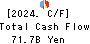 The San-in Godo Bank, Ltd. Cash Flow Statement 2024年Mar期 The San-in Godo Bank, Ltd. Cash Flow Statement 2024年3月期