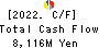 ARATA CORPORATION Cash Flow Statement 2022年Mar期 ARATA CORPORATION Cash Flow Statement 2022年3月期