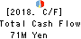 Enigmo Inc. Cash Flow Statement 2018年Jan期 Enigmo Inc. Cash Flow Statement 2018年1月期