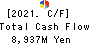 Heiwa Corporation Cash Flow Statement 2021年Mar期 Heiwa Corporation Cash Flow Statement 2021年3月期