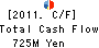 Dai-sho-kin Cash Flow Statement 2011年3月期