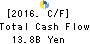 YAMADA DENKI CO.,LTD. Cash Flow Statement 2016年Mar期 YAMADA DENKI CO.,LTD. Cash Flow Statement 2016年3月期