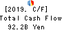 Sompo Holdings, Inc. Cash Flow Statement 2019年Mar期 Sompo Holdings, Inc. Cash Flow Statement 2019年3月期