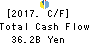 Sojitz Corporation Cash Flow Statement 2017年Mar期 Sojitz Corporation Cash Flow Statement 2017年3月期
