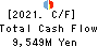 TOHO HOLDINGS CO.,LTD. Cash Flow Statement 2021年3月期