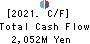 HAGIWARA ELECTRIC HOLDINGS CO., LTD. Cash Flow Statement 2021年Mar期 HAGIWARA ELECTRIC HOLDINGS CO., LTD. Cash Flow Statement 2021年3月期