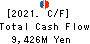 Daiwabo Holdings Co., Ltd. Cash Flow Statement 2021年Mar期 Daiwabo Holdings Co., Ltd. Cash Flow Statement 2021年3月期