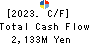 MARUICHI CO.,LTD. Cash Flow Statement 2023年3月期