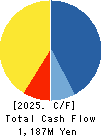 SDS HOLDINGS Co.,Ltd. Cash Flow Statement 2025年Mar期 SDS HOLDINGS Co.,Ltd. Cash Flow Statement 2025年3月期