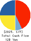 Chuetsu Pulp & Paper Co.,Ltd. Cash Flow Statement 2025年Mar期 Chuetsu Pulp & Paper Co.,Ltd. Cash Flow Statement 2025年3月期