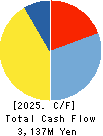 A&A Material Corporation Cash Flow Statement 2025年Mar期 A&A Material Corporation Cash Flow Statement 2025年3月期