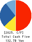 Niterra Co., Ltd. Cash Flow Statement 2025年Mar期 Niterra Co., Ltd. Cash Flow Statement 2025年3月期
