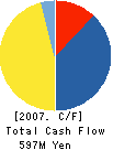 CHUOUNYU CO.,LTD. Cash Flow Statement 2007年9月期