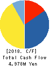 RENOWN INCORPORATED Cash Flow Statement 2018年2月期
