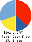 erex Co., Ltd. Cash Flow Statement 2021年Mar期 erex Co., Ltd. Cash Flow Statement 2021年3月期