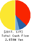 Global Kids Company Corp. Cash Flow Statement 2017年9月期