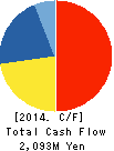 WebCrew Inc. Cash Flow Statement 2014年9月期