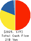 H-ONE CO.,LTD. Cash Flow Statement 2025年Mar期 H-ONE CO.,LTD. Cash Flow Statement 2025年3月期