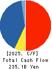 HOYA CORPORATION Cash Flow Statement 2025年Mar期 HOYA CORPORATION Cash Flow Statement 2025年3月期