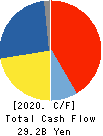 GLORY LTD. Cash Flow Statement 2020年3月期