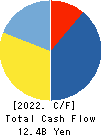 LIFENET INSURANCE COMPANY Cash Flow Statement 2022年Mar期 LIFENET INSURANCE COMPANY Cash Flow Statement 2022年3月期