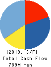 TATSUMI Corporation Cash Flow Statement 2019年3月期