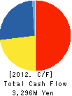 CLEX Co.,LTD. Cash Flow Statement 2012年3月期